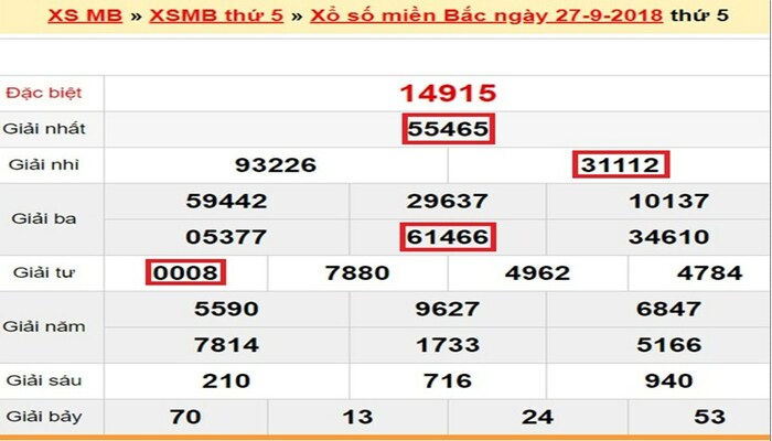 Số đề miền Bắc có nhiều phần thưởng lớn