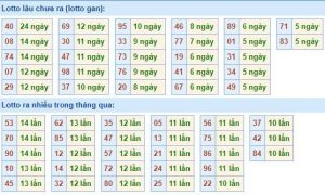 Soi cầu xsmb ngày 19/12